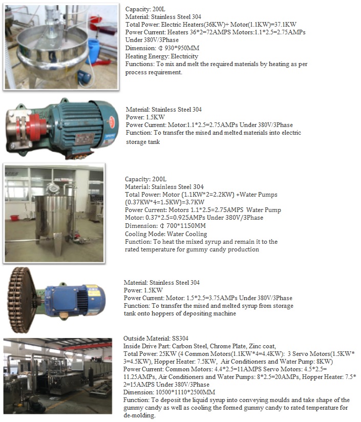 Nowa linia do produkcji żelków Yixun Machinery YX-CD 150 (wydajność 150 kg/h)