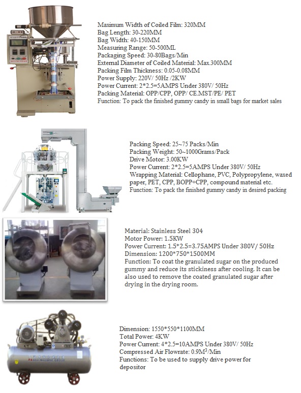 Nowa linia do produkcji żelków Yixun Machinery YX-CD 150 (wydajność 150 kg/h)